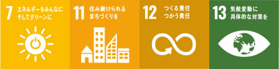 SDG's 7,11,12,13