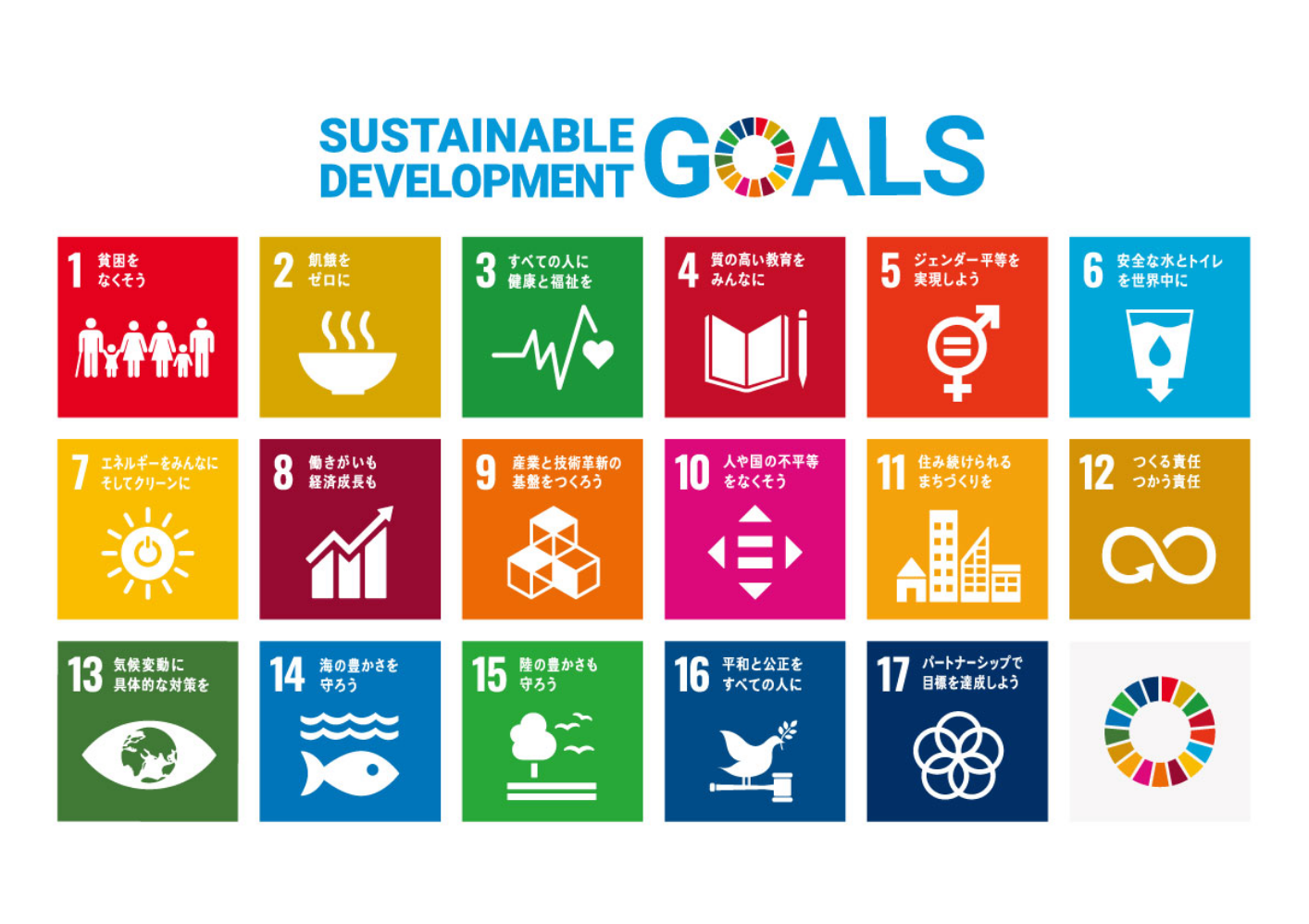 SUSTANABLE DEVELOPMENT GOALS