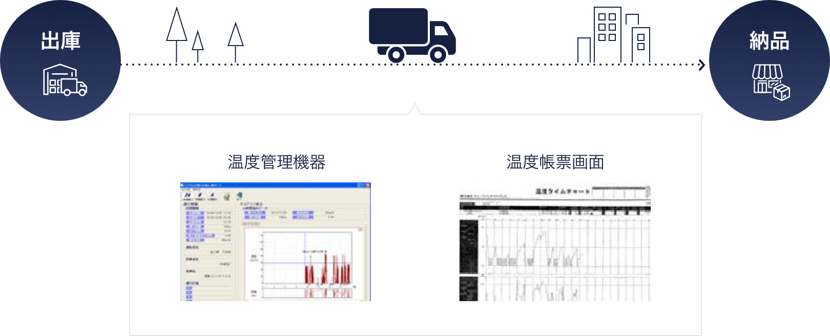 電子配車板「Tradiss（トラディス）」
